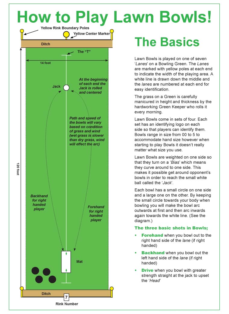 How to play Lawn Bowls - 1